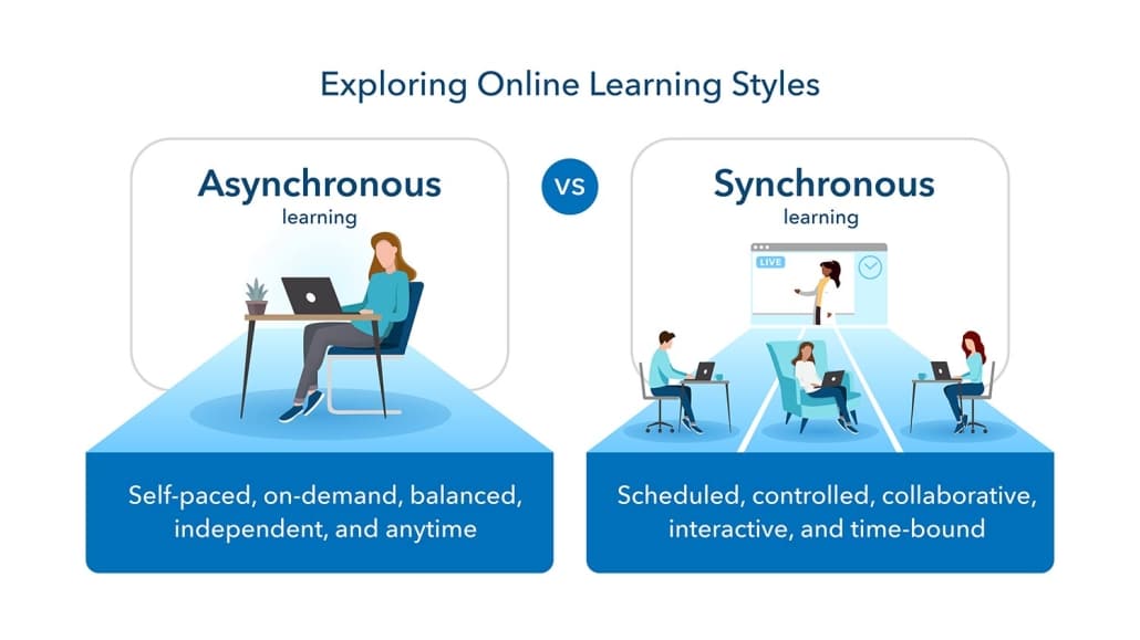 Whatâ€™s the Difference between Asynchronous vs. Synchronous Learning and Which Is Right for You?